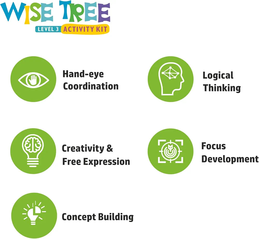 FLO Wisetree Level 3 Preschool Learning Activity Kit for Toddlers Age 5+ 125+ Early Learning Tools Birthday Gift Alphabet Flash Cards Puzzle, Push-n-go Toy