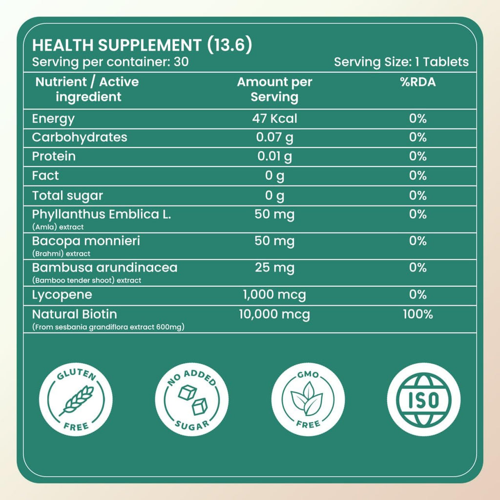 Herbalmax Biotin Tablets for Hair Growth | 10000 mcg Biotin Tablet with Sesbania Grandiflora Extract â€“ Hair Strength & Vitamin B7 Hair Care for Men & Women | 30 Veg Tablets
