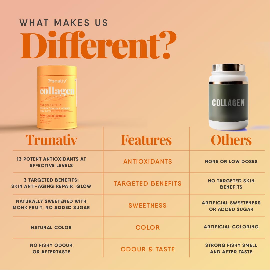 Trunativ Collagen Supplements | Advanced Japanese Marine Collagen Powder for Women & Men | Type 1 and 3 Hydrolyzed Peptides | Supplement with Hyaluronic Acid | Supports Skin Glow, Hair Growth, and Nail Strength | Mango Citrus (200g)