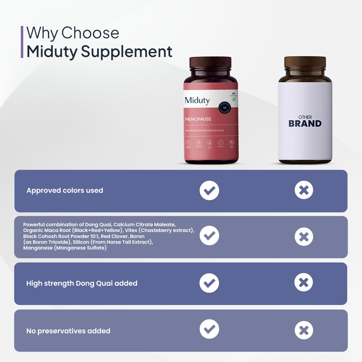 Miduty by Palak Notes Menopause Health Supplement - Hormonal Imbalance - Night Sweating - Mood Swings - Bone health - Helps in PMS symptoms - 60 Capsules