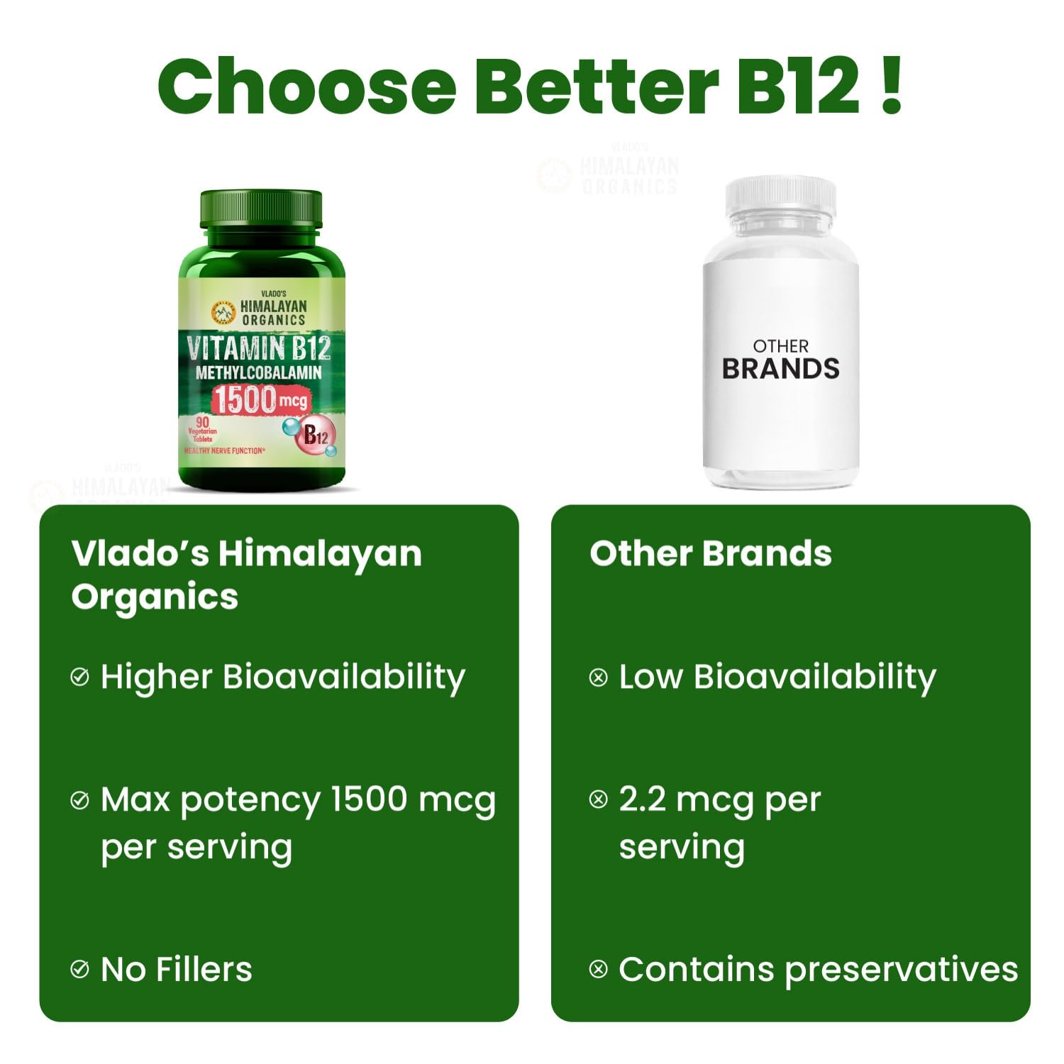 Vlado's Himalayan Organics Methylcobalamin Vitamin B12 1500mcg Supplement for Men & Women - 90 Veg Tablets