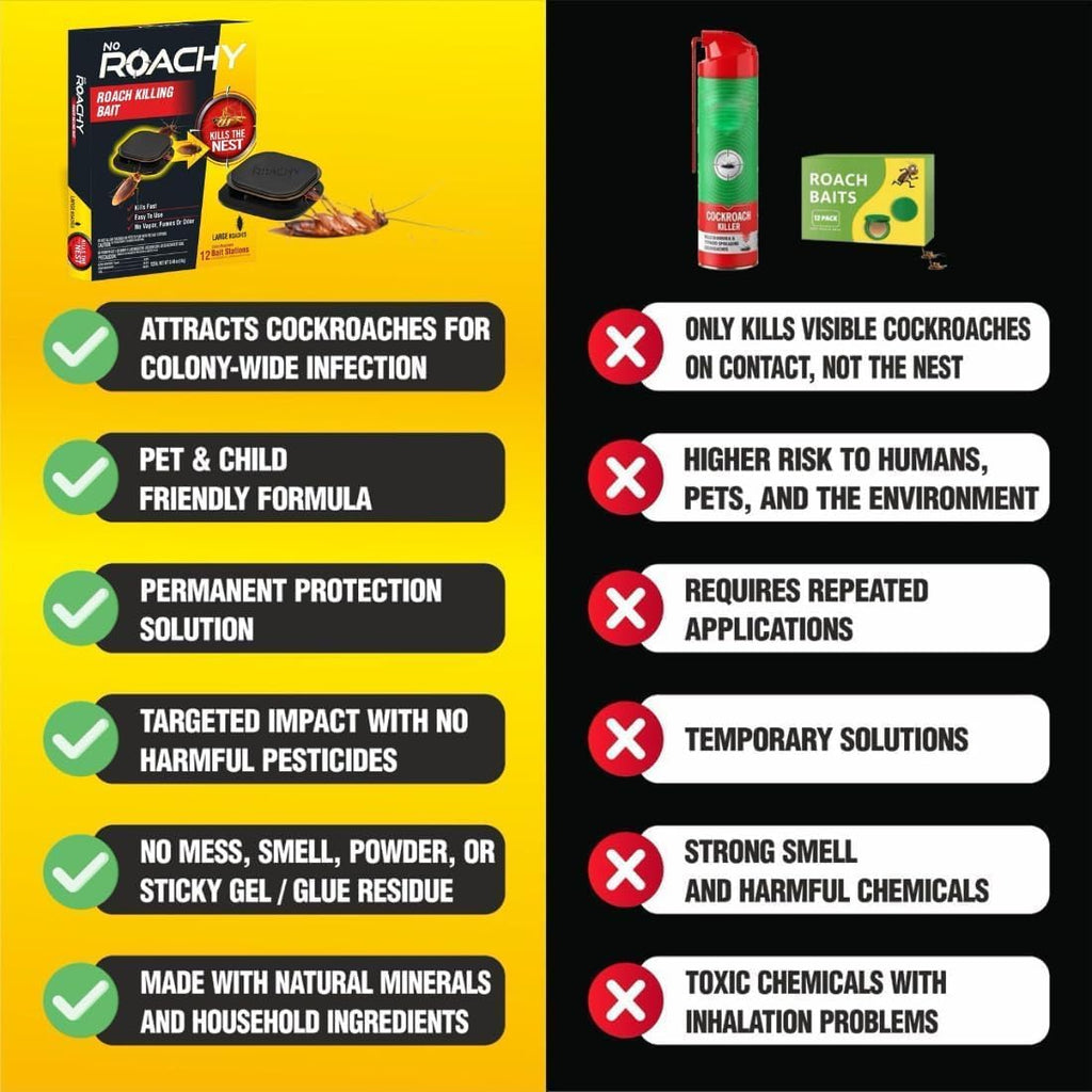 NOROACHY Natural Cockroach Killer for Kitchens, Bathrooms, and Cabinets, for Indoor Cockroach Control, Anti Roach Gel - Cockroach Killer, cockroach repellent, roach repellent for cockroach (6 BAIT)