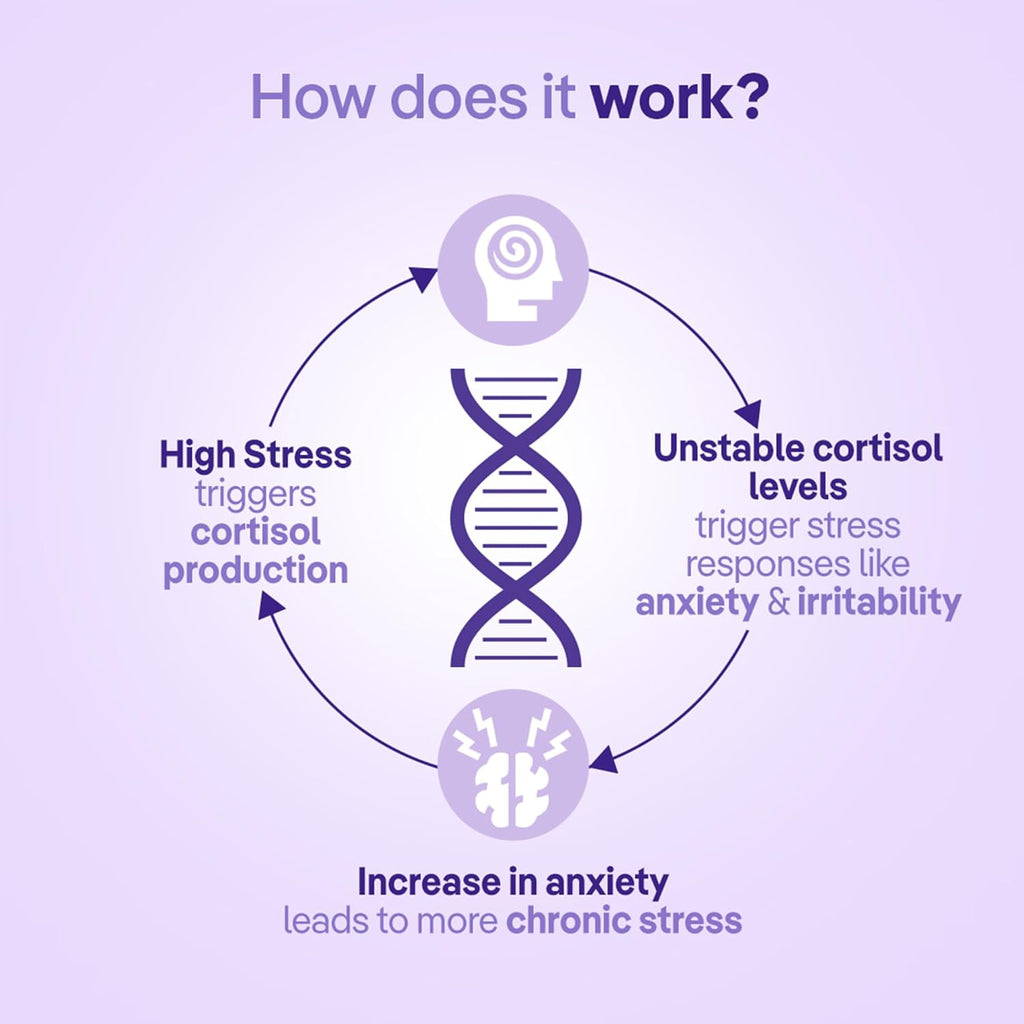 three60 STRESS RELIEF Gummies |Reduces Stress & Cortisol Levels |Helps in Anxiety Relief & Calms Mind |KSM-66Â® Ashwagandha, Safrâ€™InsideTM (Saffron), Lavender|Non-Habit Forming|30 Stress Relief Gummies