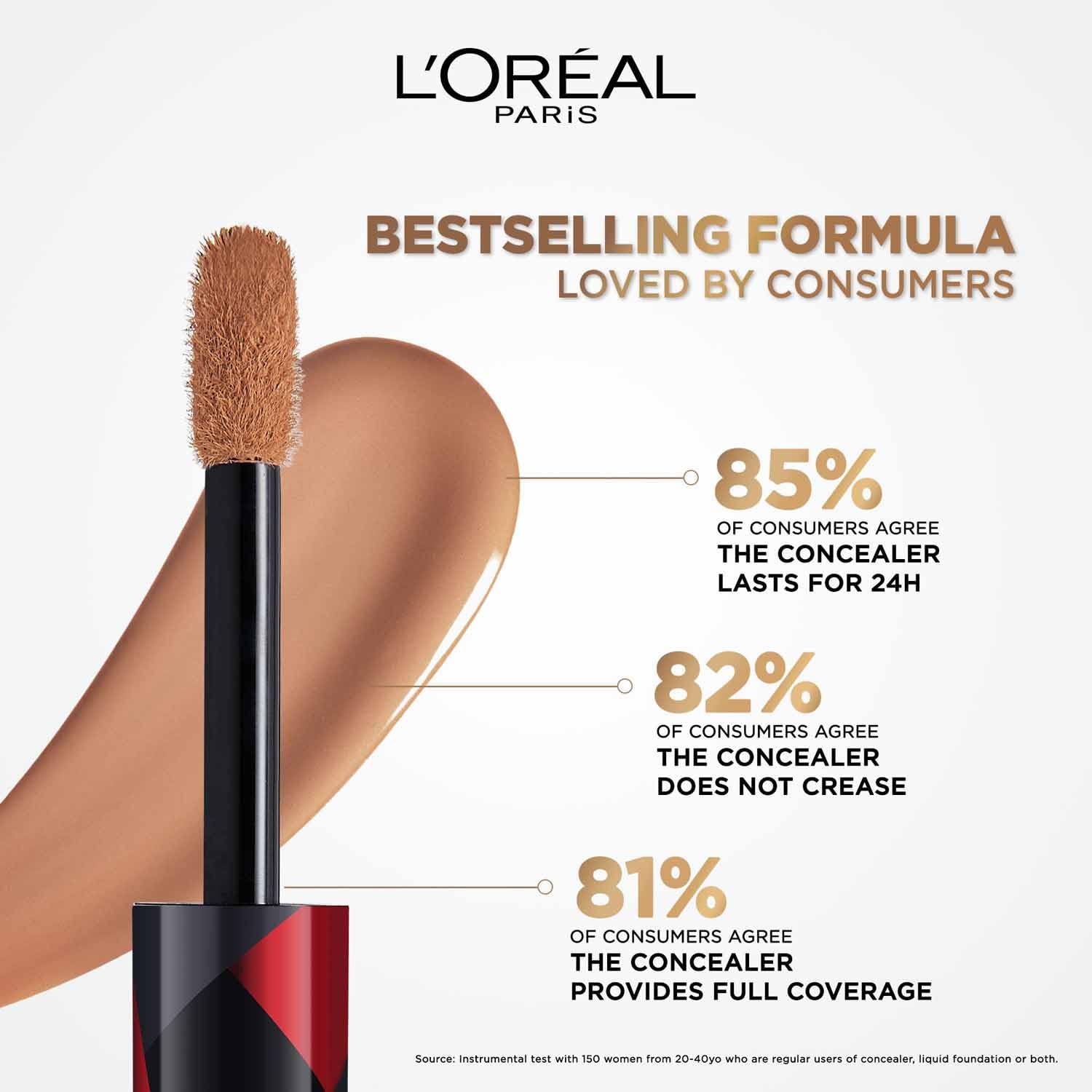 L'Oreal Paris Full Coverage Concealer, High Cover, Waterproof Formula, Long-lasting, For Undereye Circles and Blemishes, For Highlighting and Contouring, Infallible, Shade: 317, 10g