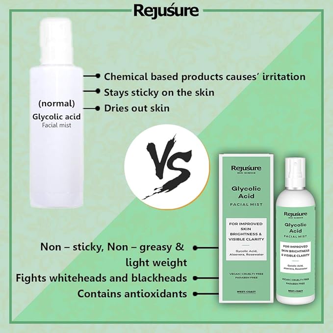Rejusure Glycolic Acid Face Mist - 100 Ml