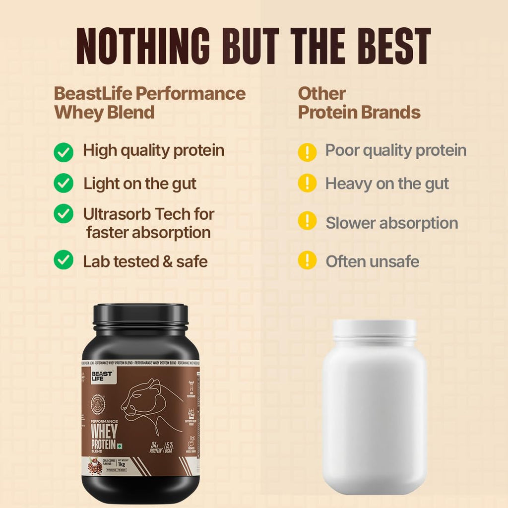 BeastLife Performance Whey Protein Blend | 34g Protein | 5.7g BCAA | 1Kg | Cold Coffee | Muscle Growth & Recovery | Easy to Digest with Ultrasorb Tech | Smooth & Easy to Mix | Contains Whey Protein Concentrate & Yeast Protein