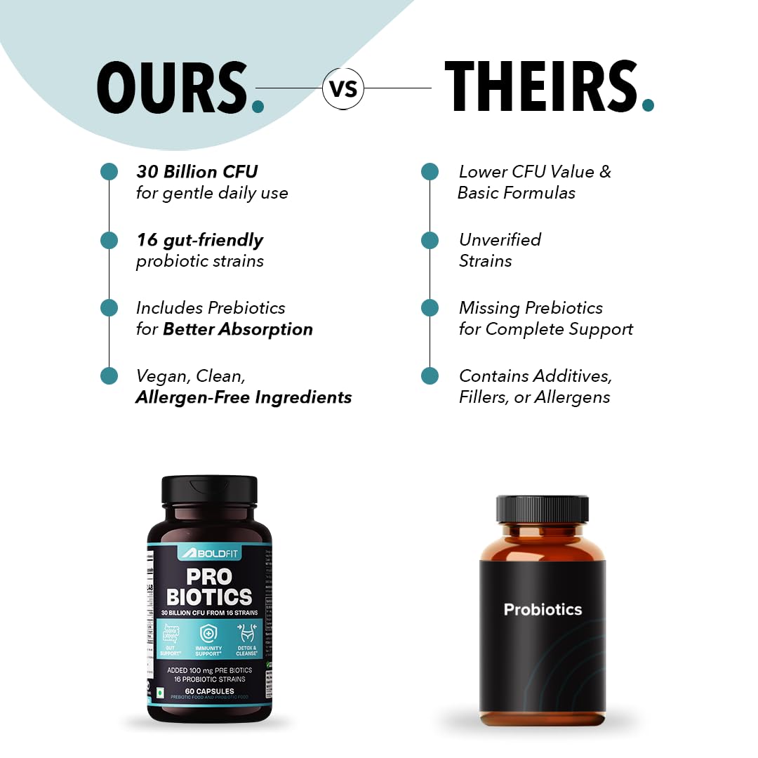Boldfit Probiotics 30 Billion CFU with 16 Strains and Prebiotics for Gut Cleanse Detox Digestive Health Bloating Relief Constipation Probiotic Supplement for Men and Women Supports Immunity Booster - 60 Veg Capsules