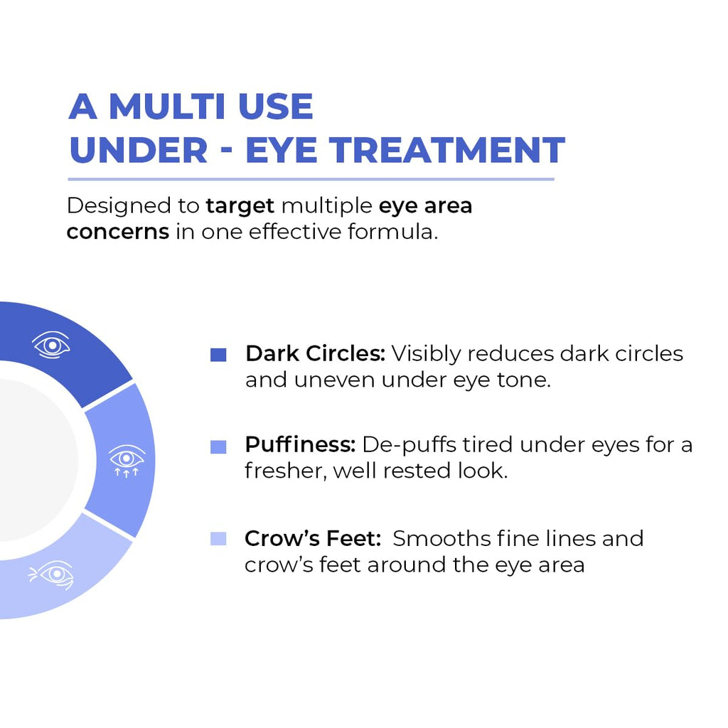 Conscious ChemistÂ® Retinol Peptide Under Eye Cream With Soothing Massage Roller | Under Eye Roll On For Dark Circles, Fine Lines & Puffy Eyes | For Women & Men | 15 ml