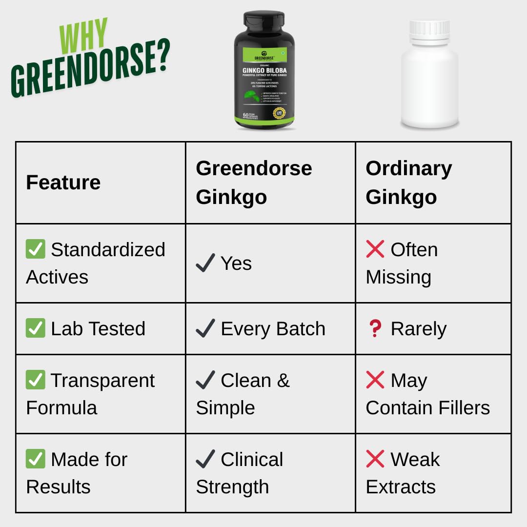 GREENDORSE Organic Ginkgo Biloba Pure Extract 120 mg | Standardized to 24% Flavone Glycosides & 6% Terpene Lactones | Cognitive Support, Circulation Booster & Antioxidant - 60 Veg Capsules