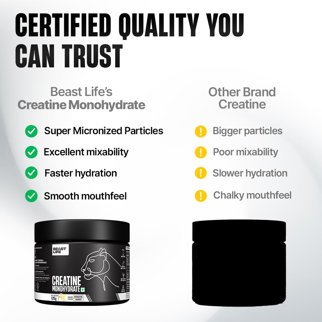 BeastLife Micronised Creatine Monohydrate Powder Shikanji Flavour 125g | 33 Servings | NABL Lab Tested | Rapid Absorption for Muscle Strength & Athletic Performance
