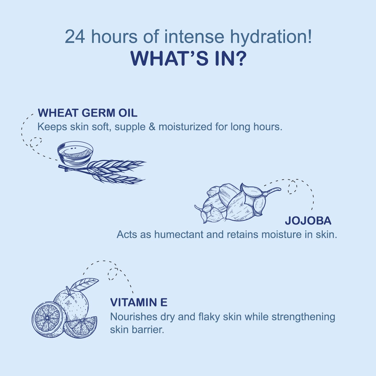 Joy Intense Moisture Winter Body Lotion 600ml | With Shea Butter, Jojoba & Vitamin E | For Normal to Dry Skin | Dryness Repair & 24 Hour Softness | Non Sticky & Non Greasy