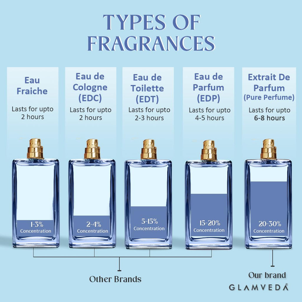 Glamveda Luxury Goddess Jasmine Long Lasting | Perfume for Woman 100ml | Gifts for Woman | with Pear, Jasmine, Lily of the valley, Rose | Floral, Woody & Fruity Premium Fragrance