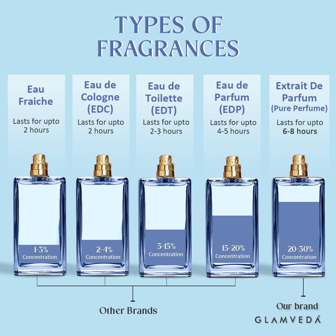 Glamveda Luxury Goddess Jasmine Long Lasting | Perfume for Woman 100ml | Gifts for Woman | with Pear, Jasmine, Lily of the valley, Rose | Floral, Woody & Fruity Premium Fragrance