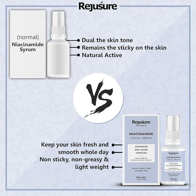 Rejusure 5% Niacinamide - Acne Marks | Blemish Control | Men & Women - 30 Ml