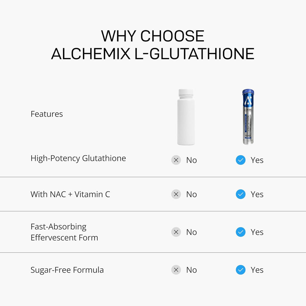 Alchemix Dewix L-Glutathione 600mg Effervescent Tablets with NAC 300mg, Astaxanthin, Vitamin C, Blueberry Flavor, Glow & Detoxification, Sugar-Free, 16 Tablets (1, Blueberry)
