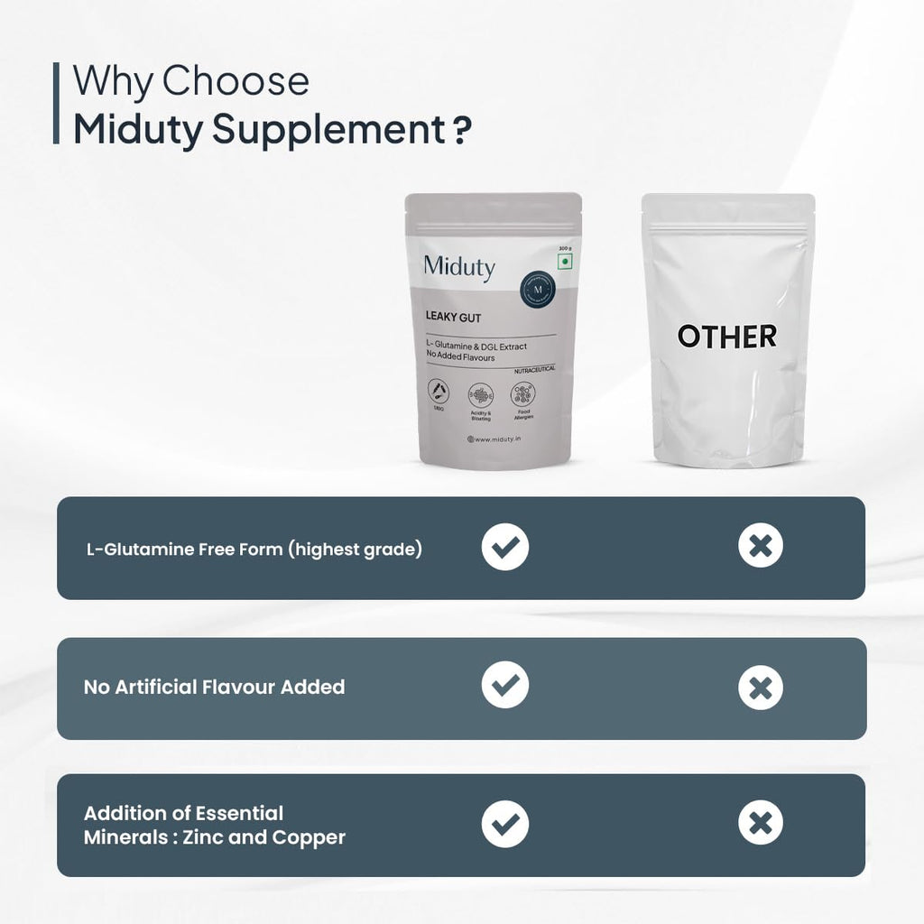 Miduty by Palak Notes Leaky Gut Powder - Supports Gastrointestinal lining, Leaky Gut - Helps In Constipation And Heartburn - Advanced Formula with L Glutamine and Aloe Vera Extract - 300 Grams