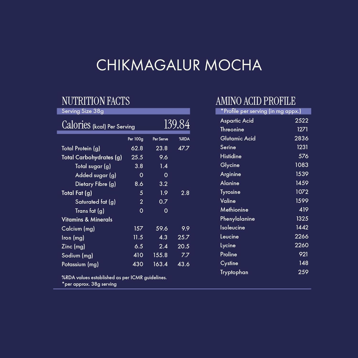 Cosmix Fermented Yeast Protein Powder | 24g Protein | Pure Single-Source Plant Protein | Made In-House | Smooth, Crazy tasty & Gut-Friendly | Chikmagalur Mocha, 38g Sachet