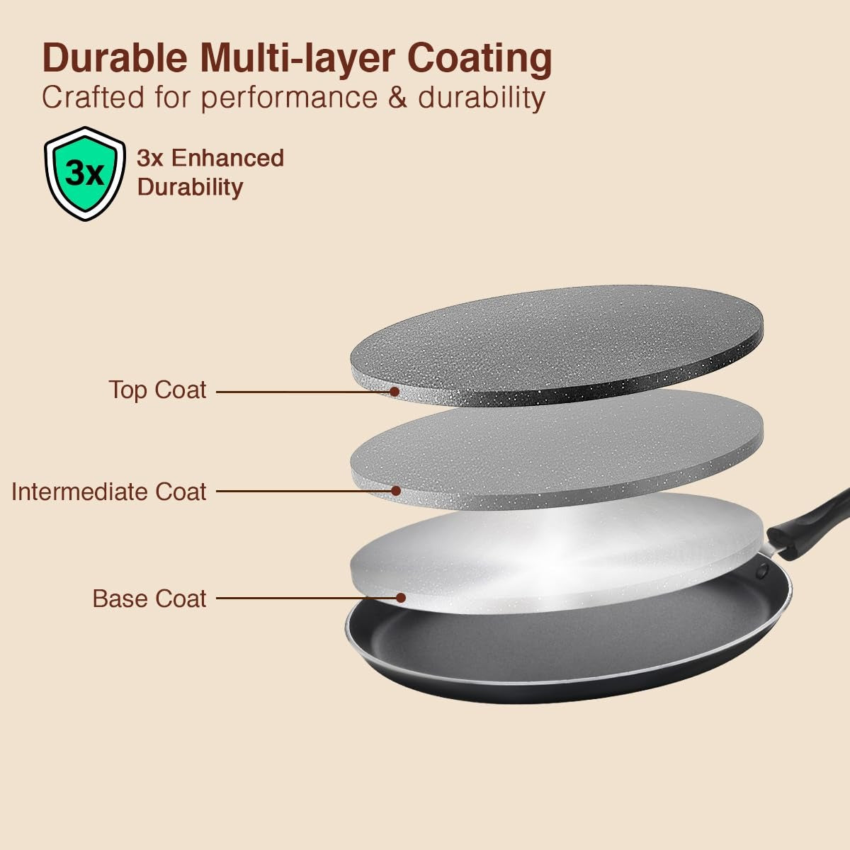 Judge by Prestige Ace Non-Stick BYK Set 20cm Kadai+Frypan+Omni Tawa 3 Piece