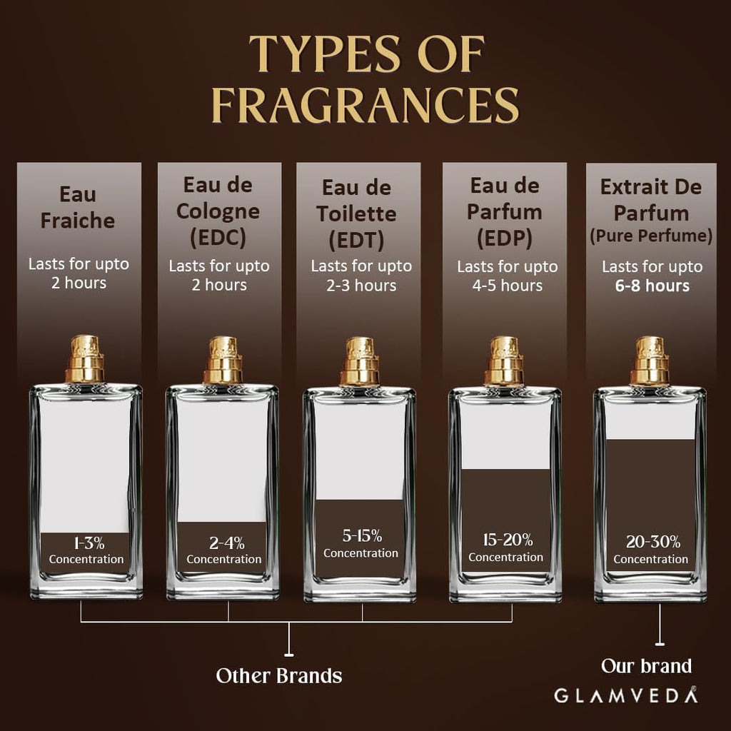 Glamveda Night Nomade Oud Unisex Pure Perfume 100ml | Luxury Long Lasting | Perfume for Man & Woman | with Raspberry, Spicy, Ambergris, Oud and Vanilla | Premium Fragrance