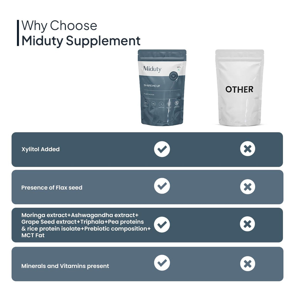 Miduty by Palak Notes ShapeME Up Plant Protein - Vanilla Flavour - 1 Billion Probiotics - Vegan Protein Shake for Lean Weight Loss - Protein Powder - Effective Weight Management - 500gm