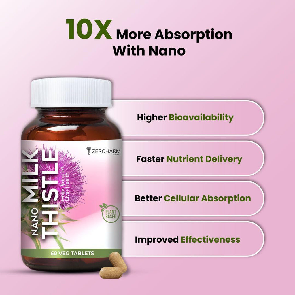 ZEROHARM Nano Milk Thistle - 800 mg with 80% Silymarin Extract (30:1) for Liver Detox, Cleanse, Antioxidant Support & Metabolism - High Absorption Supplement for Men & Women - 60 Veg Tablets