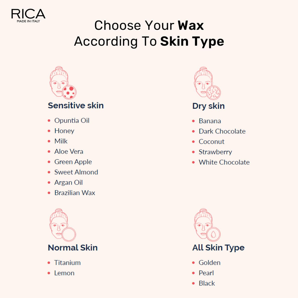 Rica White Chocolate Liposoluble Wax for Dry Skin with Glyceryl Rosinate, Natural Beeswax and Zinc Oxide - 800ml