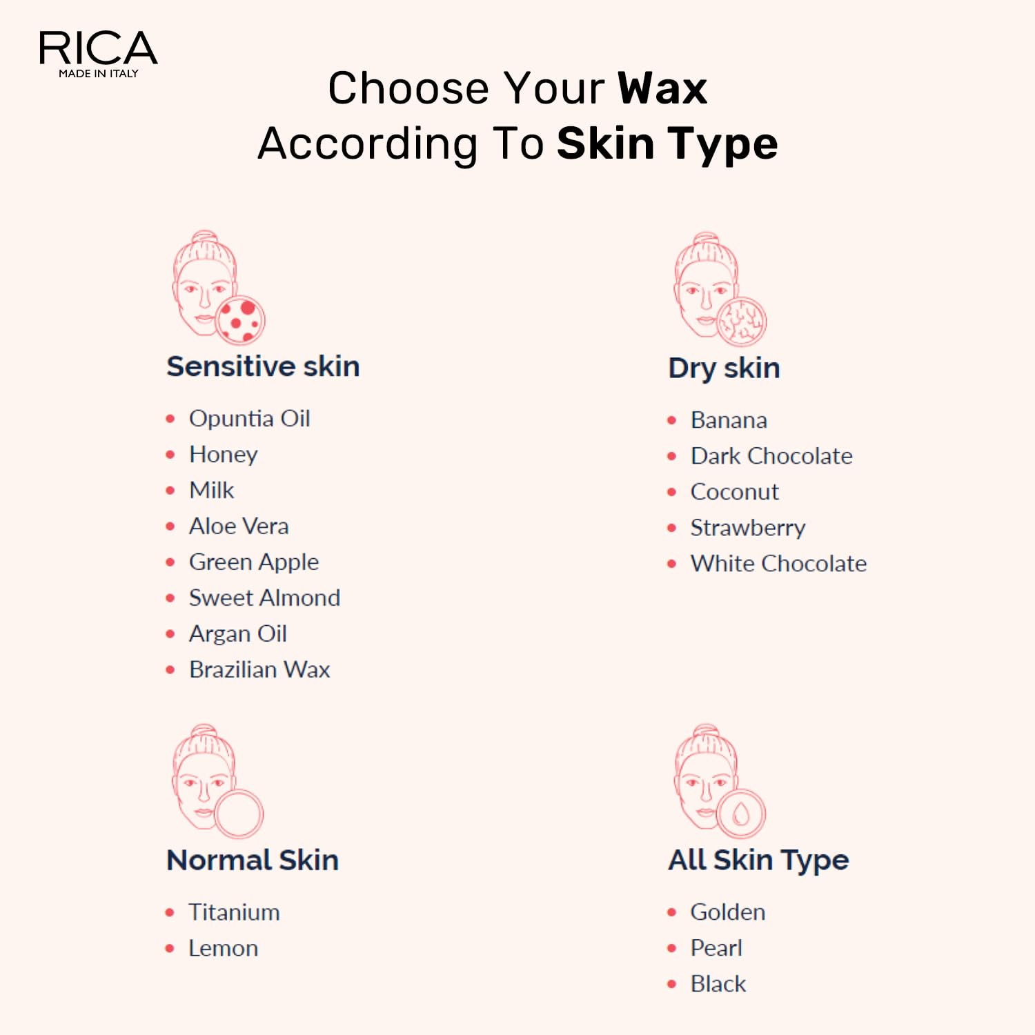 Rica White Chocolate Liposoluble Wax for Dry Skin with Glyceryl Rosinate, Natural Beeswax and Zinc Oxide - 800ml