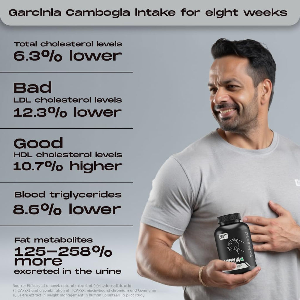 BeastLife GarciSlim Capsules | Garcinia Cambogia Fruit Extract | Support Healthy Weight Management | Helps Maintain Energy & Cholesterol Levels | 30 Capsules