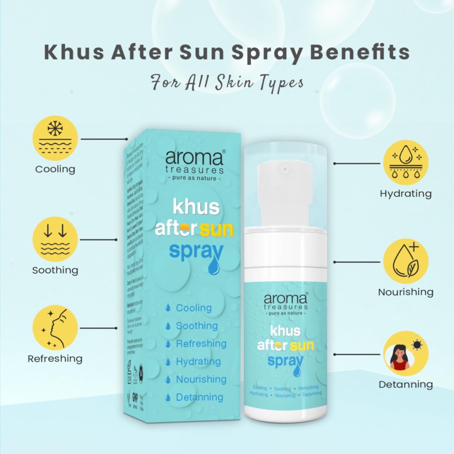 Aroma Treasures Khus After Sun Spray | Hydrating & Detanning Face & Body Mist with Aloe Vera, Niacinamide & Khus Oil | 91% Natural Ingredients | Use Before Sunscreen & After Sun Exposure – 50ml