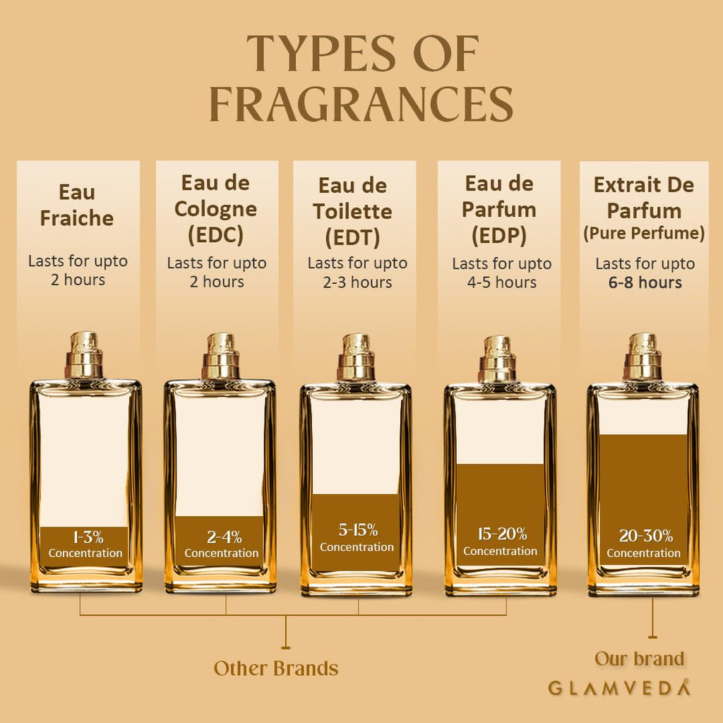 Glamveda Luxury Dreaming Dubai Oud Perfume for Men & Women | Long-Lasting Pure Unisex Fragrance with Lavender, Pink Pepper, Caramel & Guaiacwood Notes | Floral & Woody Perfume | 100ml