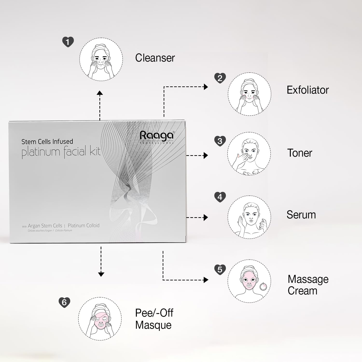 Raaga Professional Stem Cells Infused Platinum 6 Step Facial Kit | Platinum Colloid, Argan Stem Cells | Restores Skin's Moisture | All Skin Types (61 gm)