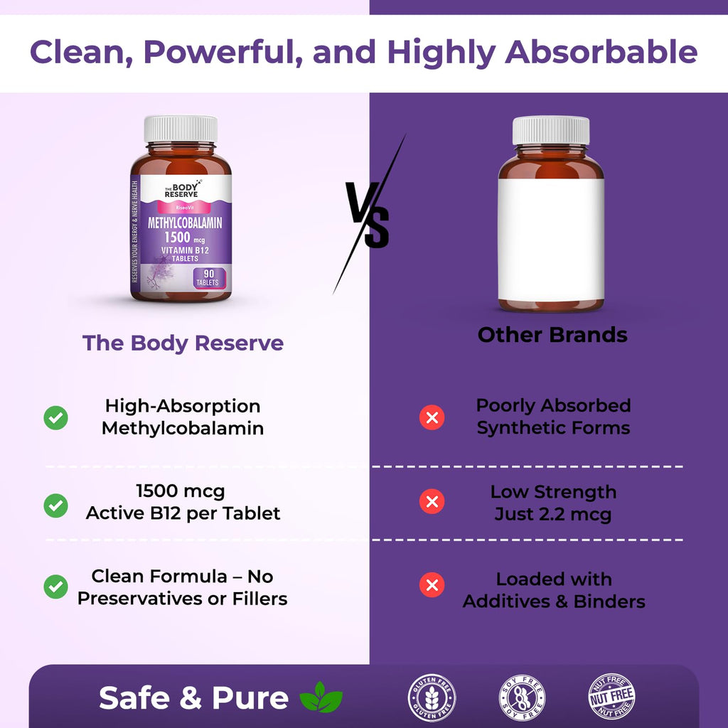 THE BODY RESERVE Vitamin B12 Tablets 1500 mcg as Methylcobalamin Vitamin B12 Supplements for Men & Women -90 Veg tablets (3 Months Supply Pack)