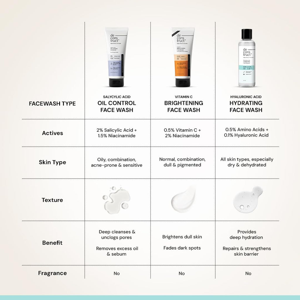 Deconstruct Hyaluronic Acid Hydrating Facewash- 0.5% Amino Acids + 0.1% Hyaluronic Acid | Gentle Cleanser | Hydrating | For Dry Skin | 100ml