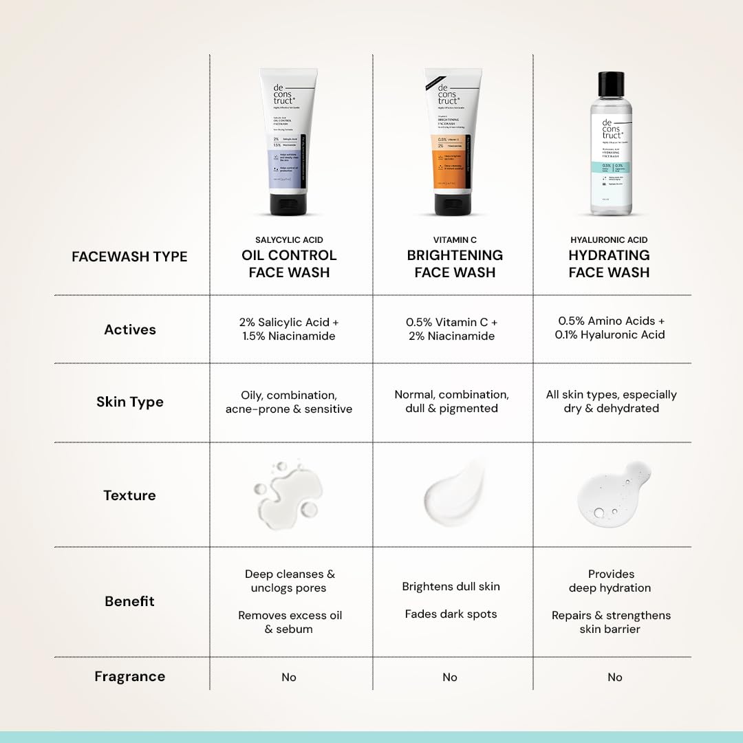 Deconstruct Hyaluronic Acid Hydrating Facewash- 0.5% Amino Acids + 0.1% Hyaluronic Acid | Gentle Cleanser | Hydrating | For Dry Skin | 100ml