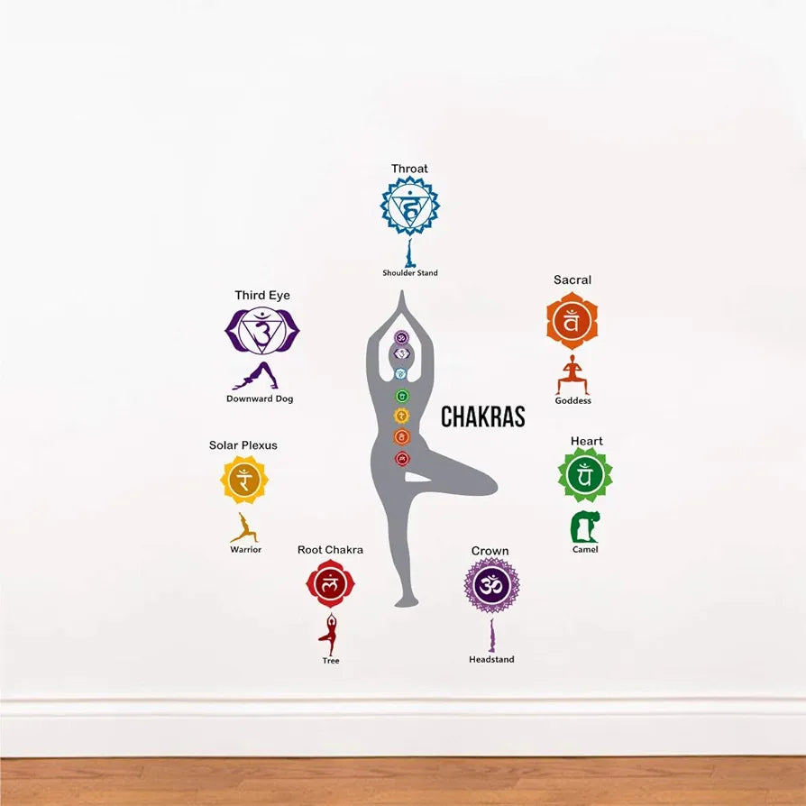 Decal O Decal Yoga Chakras PVC Vinyl Wall Stickers-Self-Adhesive
