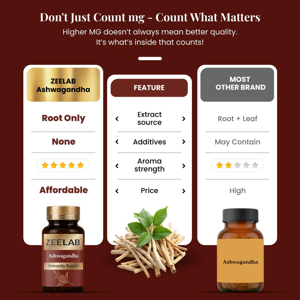 Zeelab Ashwagandha 100 Capsules | Pure Herbs, Immunity and Stamina Booster Capsules | Support Strength & Energy | Stress Relief Supplements For Men & Women