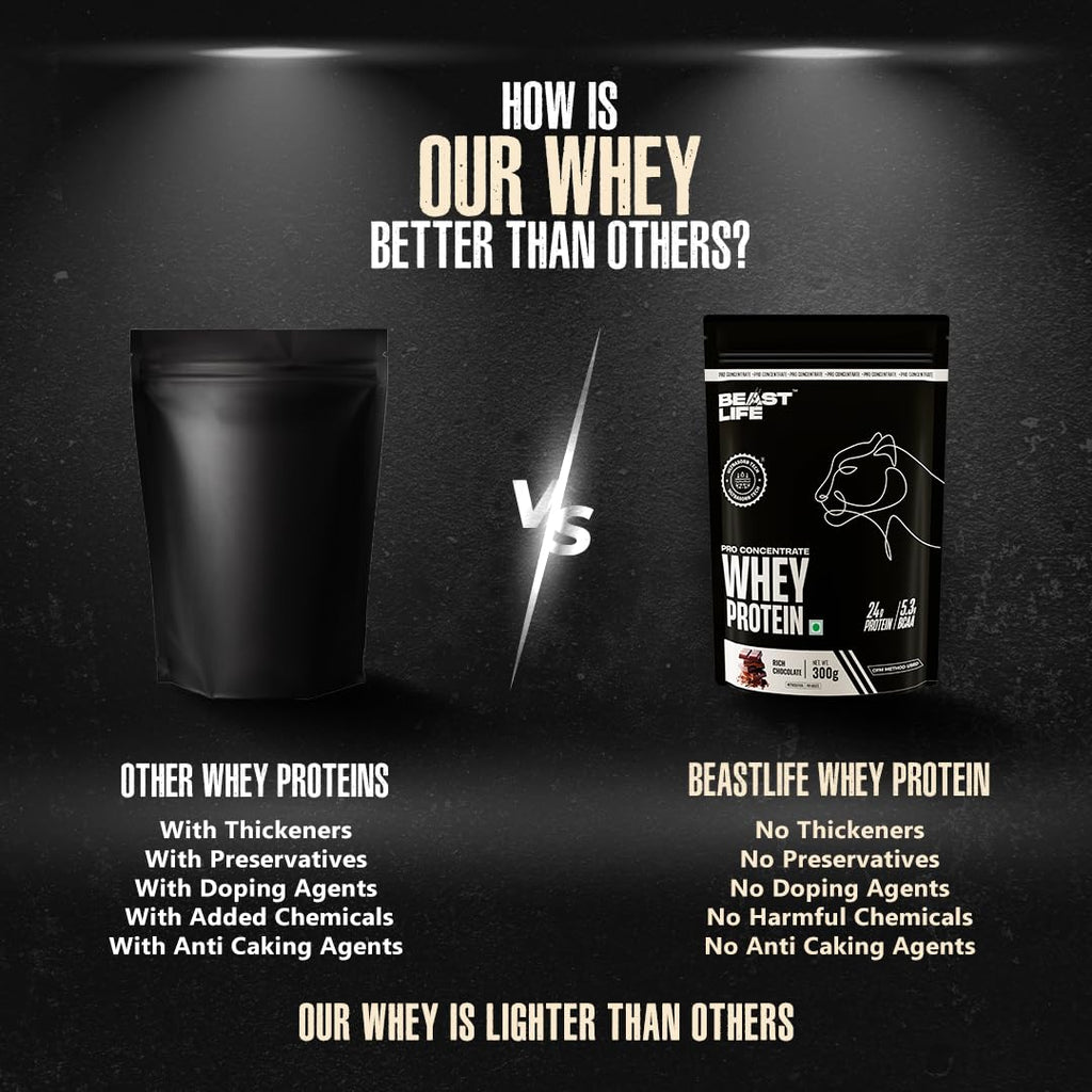 BeastLife Whey Protein Sachets 300 Gram | Rich Chocolate Flavour | 24g Protein, 5.3g BCAA, Ultrasorb Tech | High Absorption for Muscle Gain | Fast Recovery | Sports Nutrition | Travel-Friendly Nutrition | Easy to Carry & Use Anywhere