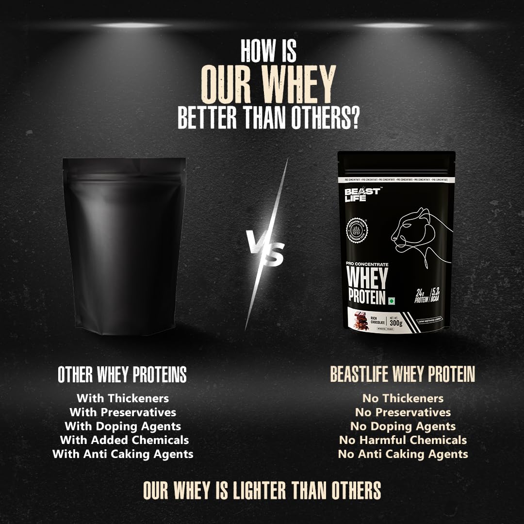 BeastLife Whey Protein Sachets 300 Gram | Rich Chocolate Flavour | 24g Protein, 5.3g BCAA, Ultrasorb Tech | High Absorption for Muscle Gain | Fast Recovery | Sports Nutrition | Travel-Friendly Nutrition | Easy to Carry & Use Anywhere