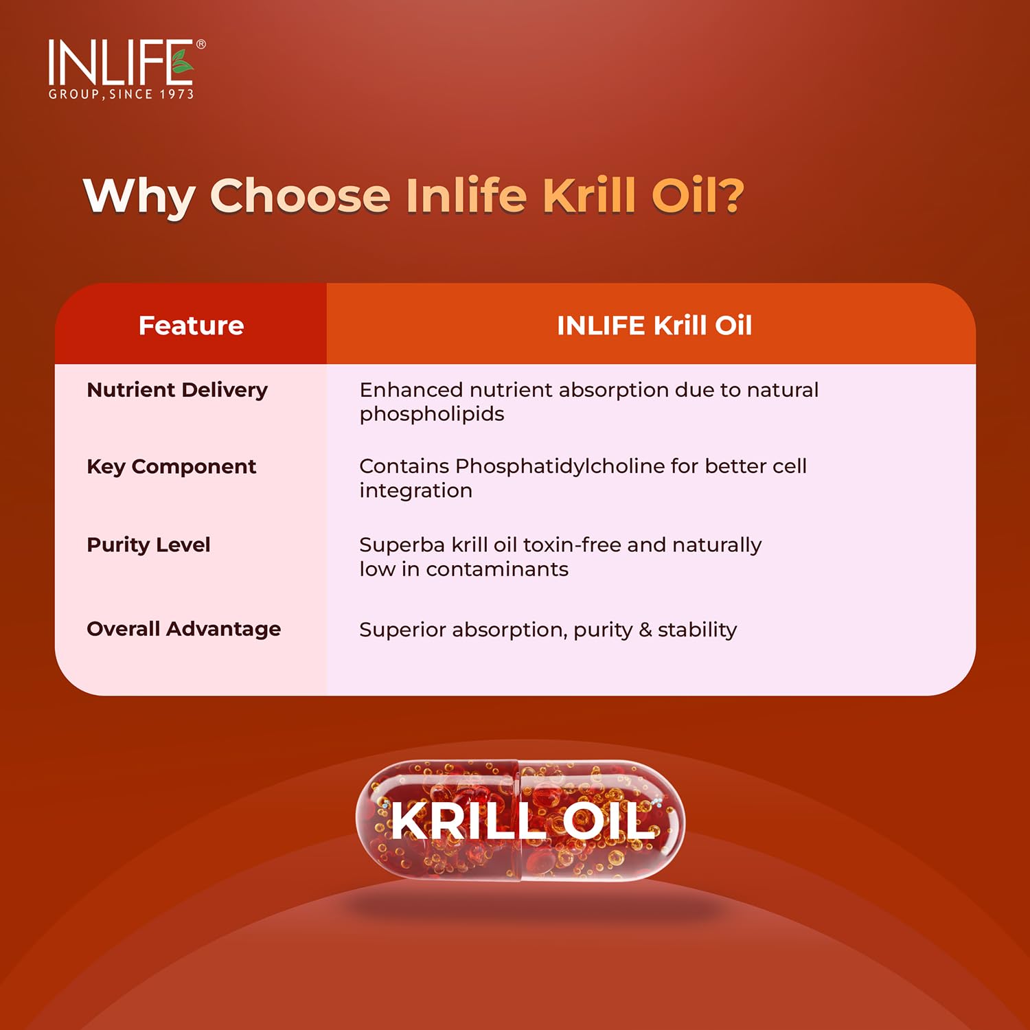 INLIFE Krill Oil Omega 3 Capsule 500mg | Antarctic Marine Phospholipids with EPA DHA Astaxanthin | Supplement for Heart, Brain, Joint, Eye & Skin Health - 30 Liquid Filled Hard Capsules (Pack of 1)