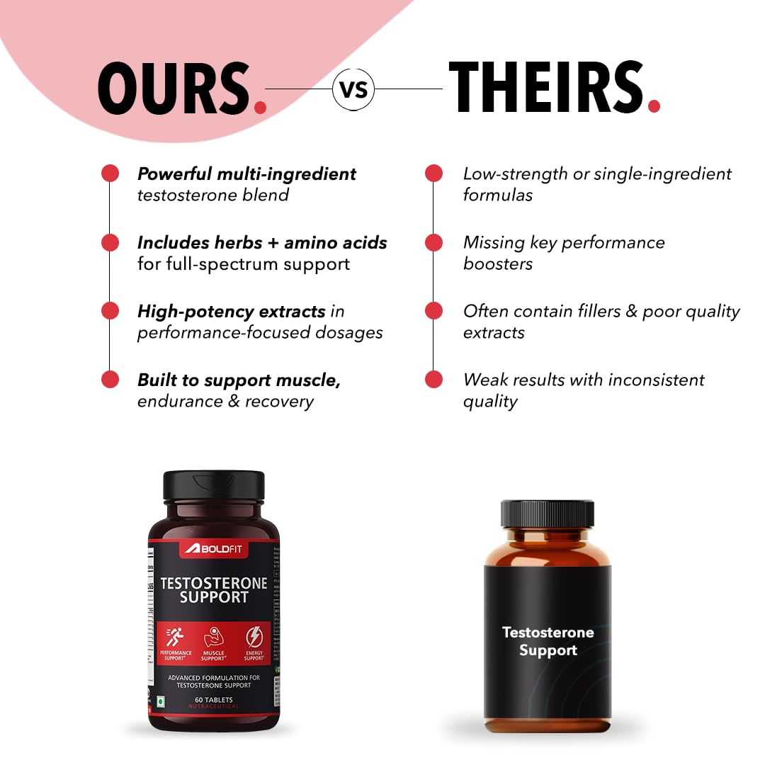 Boldfit Testosterone Booster Supplement for Men with Ashwagandha, Ginseng, Kaunch Beej & Tribulus Terrestris Testo booster for Energy, Strength, Muscle Growth, Stamina & Performance Pre & Post Workout Supplement- 60 Testo Tablet
