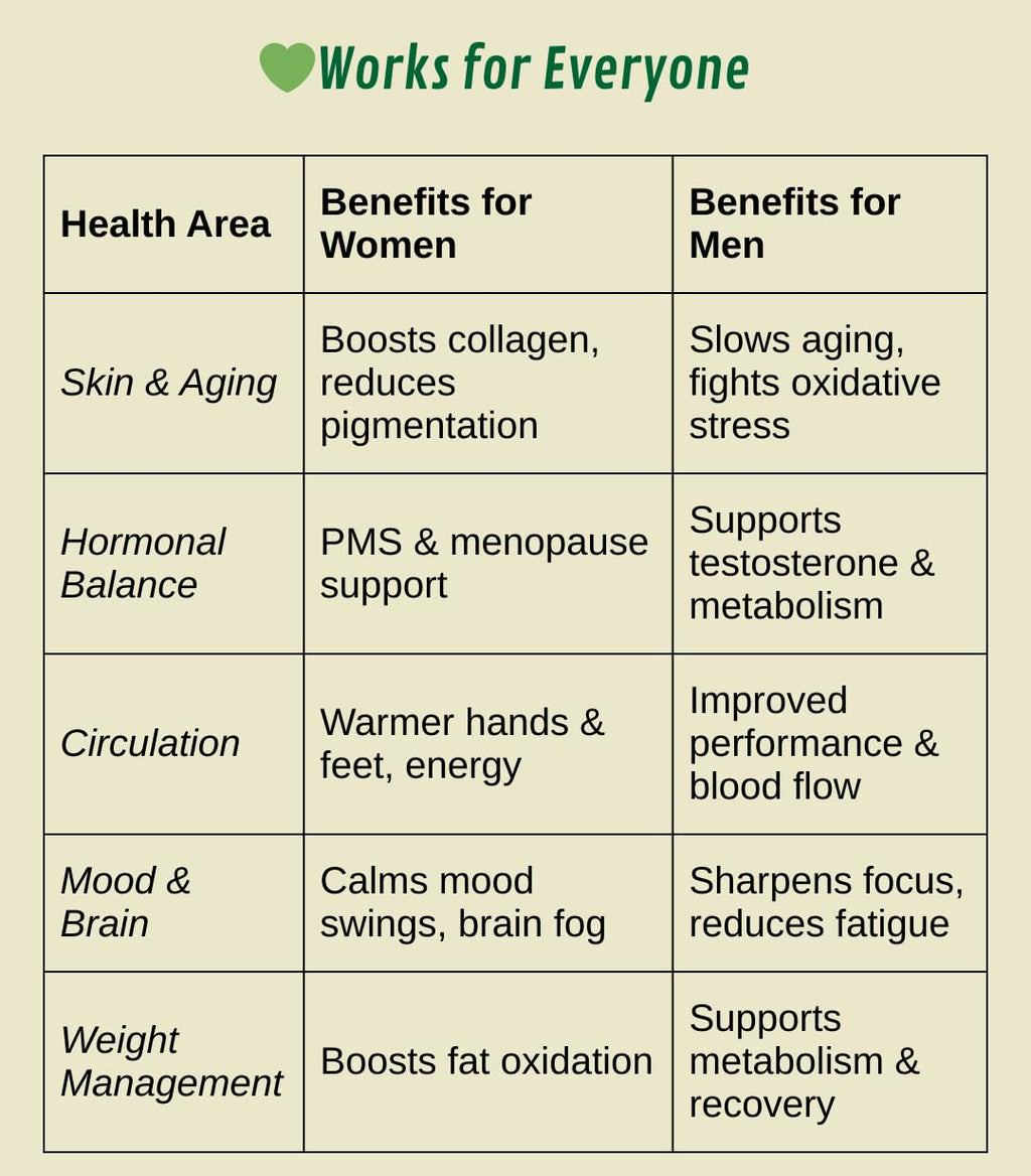GREENDORSE Pine Bark Extract | 95% Proanthocyanidins with Green Tea Extract (50% EGCG) & Cayenne Pepper | Supports Blood Flow, Nitric Oxide & Antioxidant Defense | Premium Circulatory Formula | 60 Veg Capsules