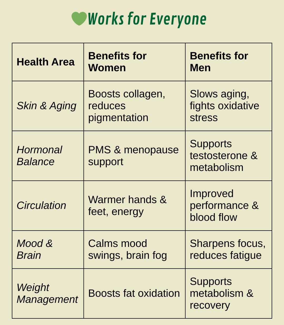 GREENDORSE Pine Bark Extract | 95% Proanthocyanidins with Green Tea Extract (50% EGCG) & Cayenne Pepper | Supports Blood Flow, Nitric Oxide & Antioxidant Defense | Premium Circulatory Formula | 60 Veg Capsules