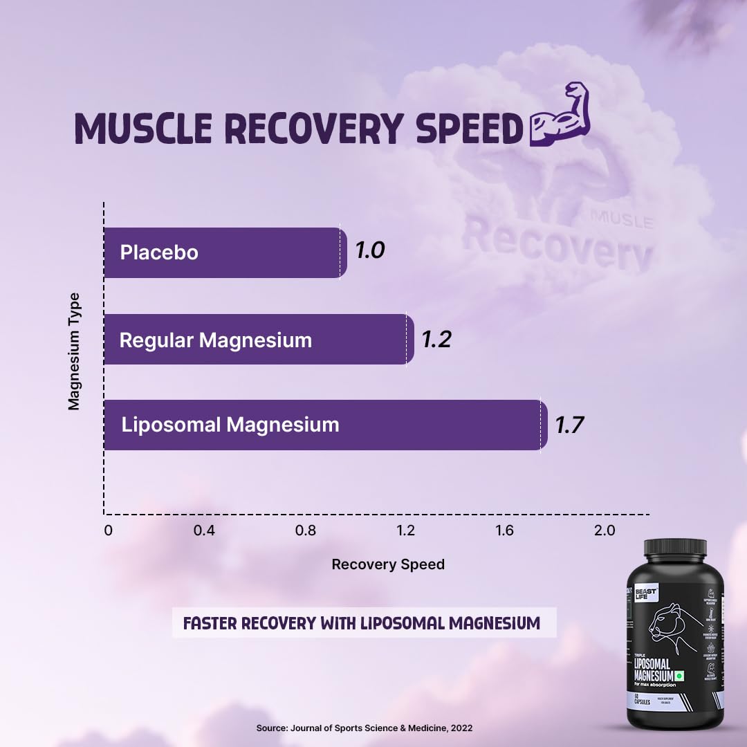 BeastLife Triple Liposomal Magnesium | 3-in-1 Formula with Magnesium Glycinate, Magnesium Oxide & Liposomal Magnesium Oxide | Maximum Absorption | Supports Sleep, Stress & Mood | Muscle, Bone & Nerve Health | 60 Capsules