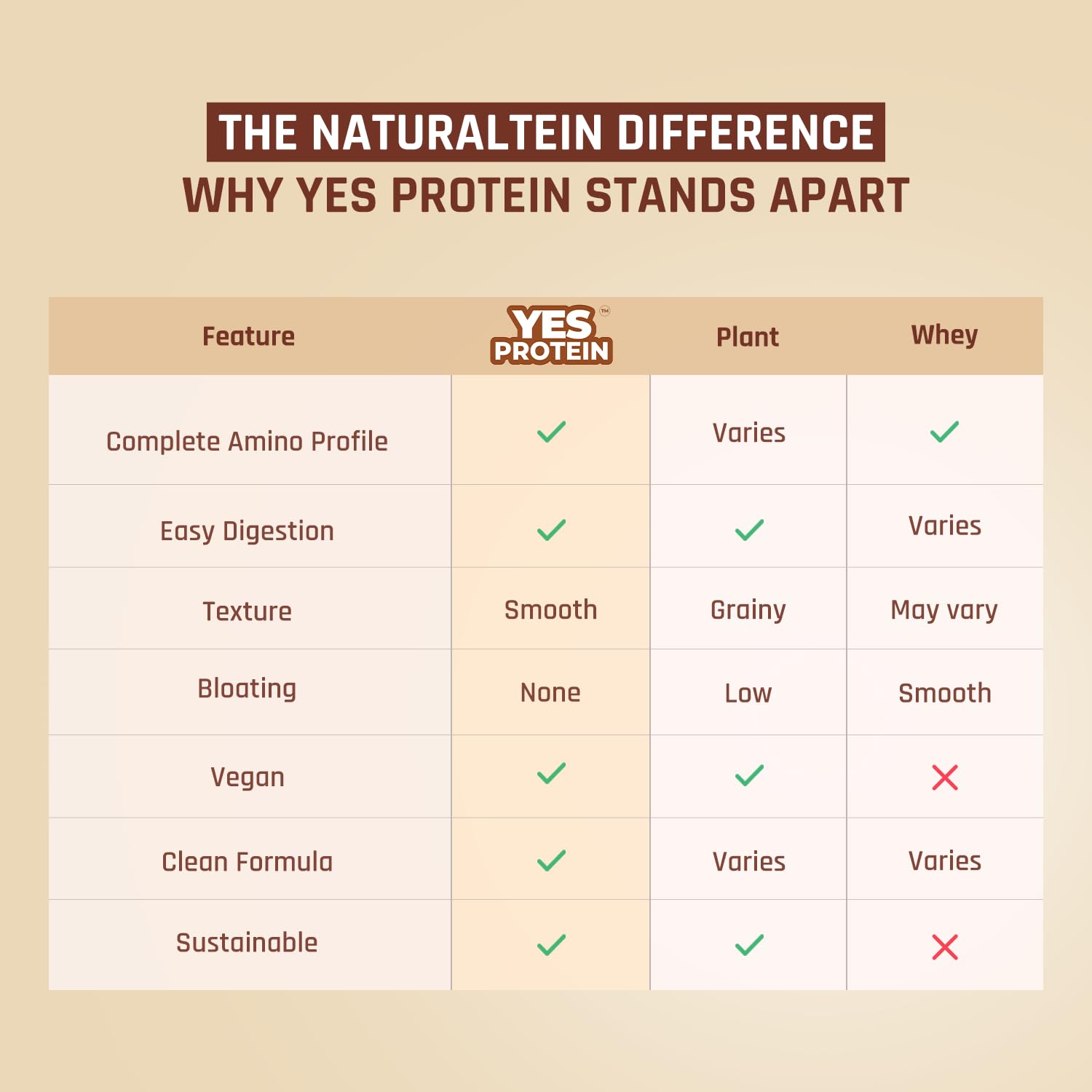 Naturaltein YES Protein 1kg | Fermented Yeast Vegan Protein Powder | Rich Coffee Flavour | 25 g Protein | No Added Sugar | Naturally Sweetened | Digestive Enzymes | Heavy Metal Tested | 28 Servings