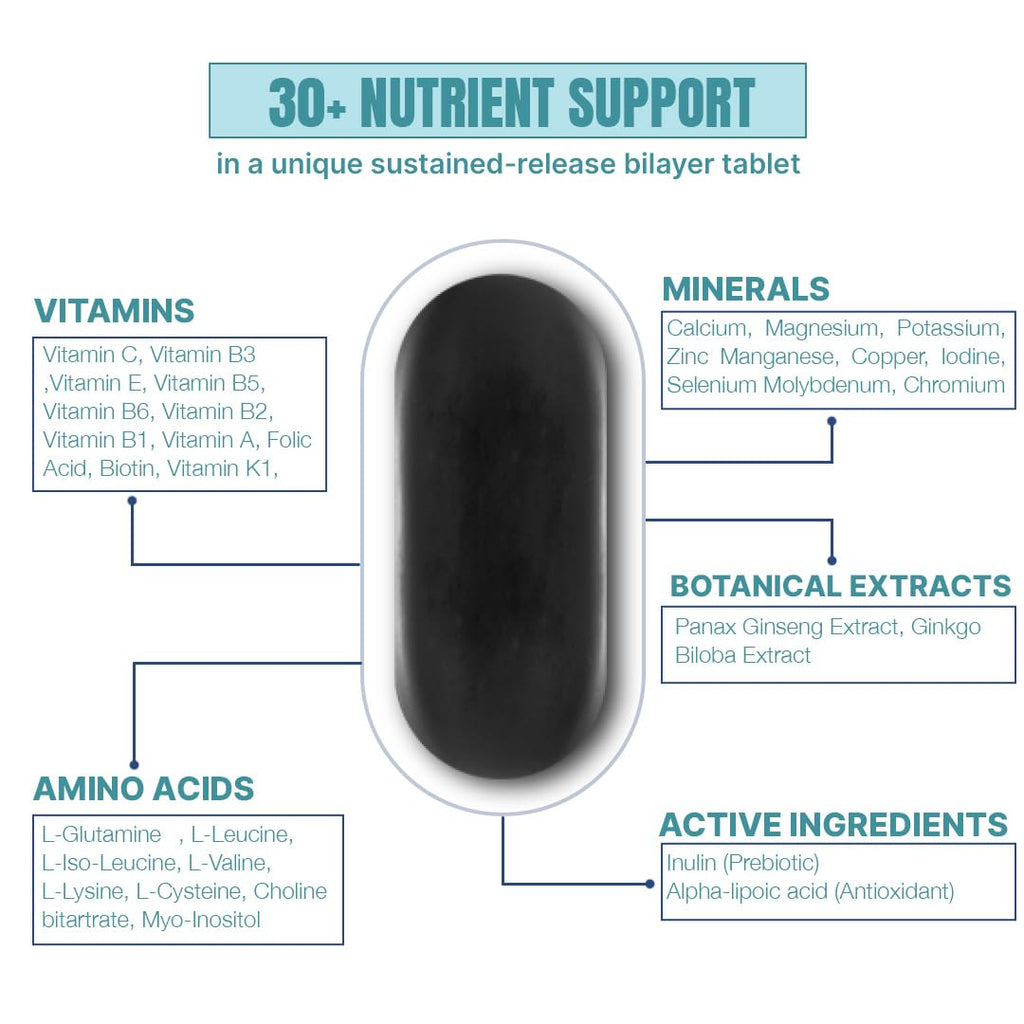 BeastLife Multivitamin Tablets With 30+ Nutrient Supports | Vitamins, Minerals, Biotanical Extract, Amino Acids & Active Ingredients |Boosts Immunity, Energy & Daily Wellness | 60 Tablets | Vital Nutrients for Active Lifestyle