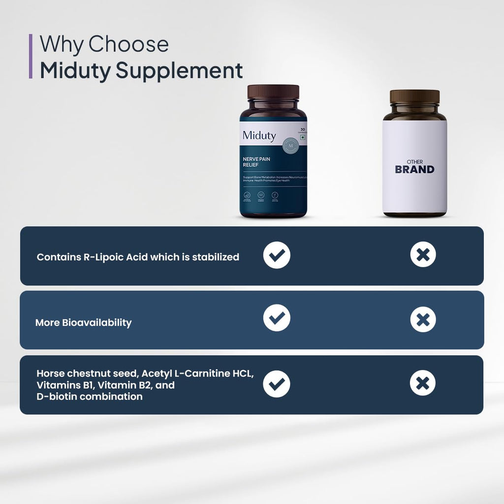 Miduty by Palak Notes Nerve Pain Relief Nerve Damage for Nerve Blocks, Acetyl L-Carnitine, R-Lipoic Acid, Horse Chestnut, Combats Sciatica Pain & Tingling Sensation, Nerve Pain Relief Pack - 30 Caps