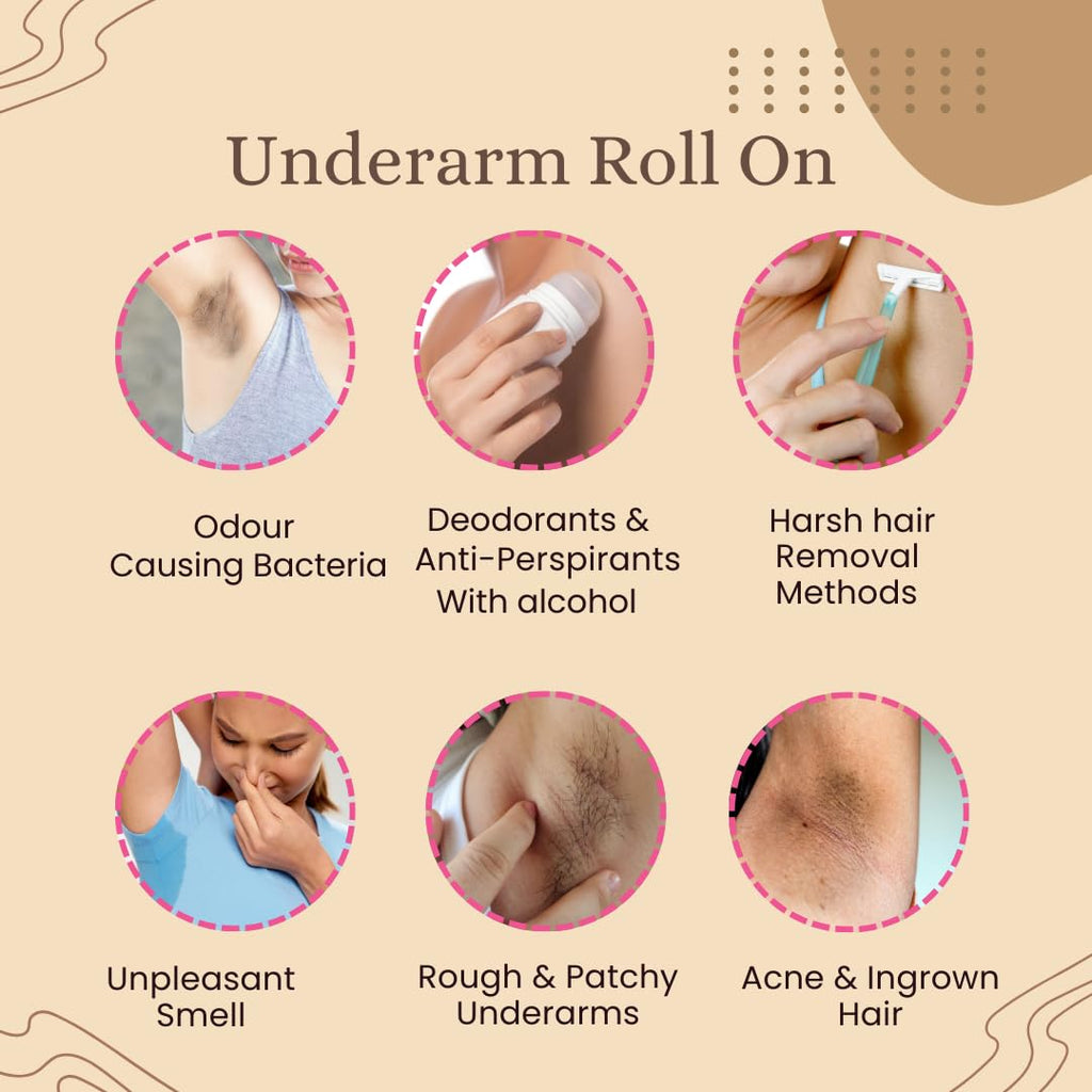 Smartdrops Underarm Roll On | Deodorant Underarm Roll On Brightens Skin | Reduces Pigmentation | Underarm Roll On For Women | Pack 1