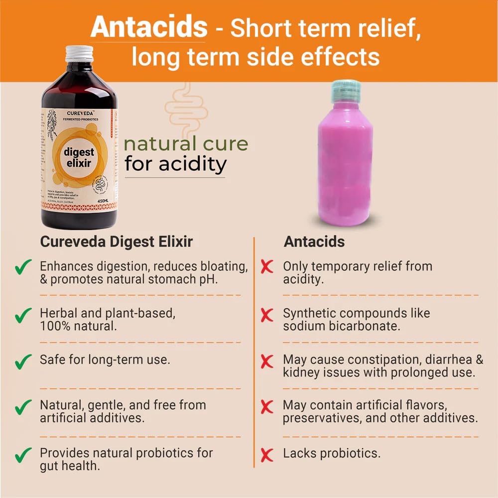 Cureveda Digest Elixir Herbal Syrup, Ayurvedic Tonic for Detox, Enrich with Aloe Vera and Chitrak (450 ml)