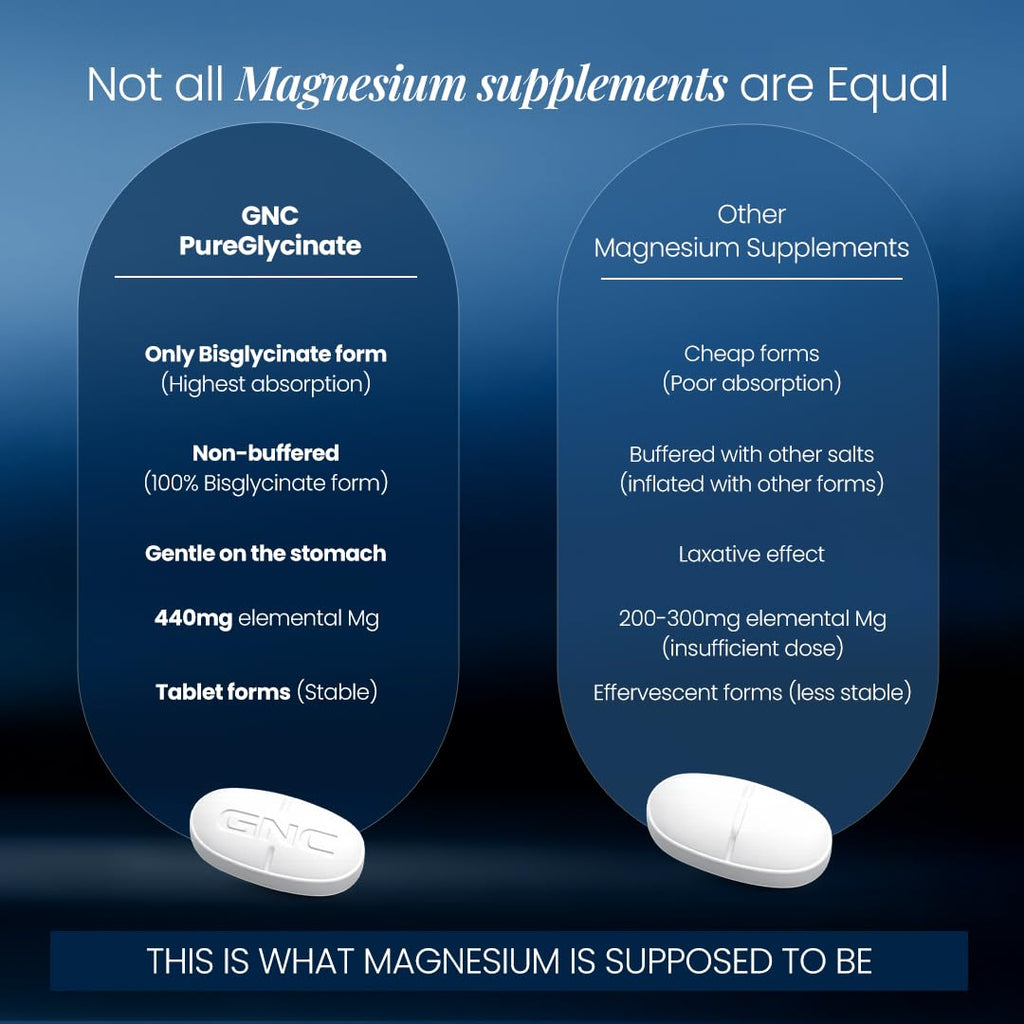GNC Magnesium PureGlycinate 3666mg | 100% Pure Non-Buffered | 440mg Elemental Magnesium, 100% RDA | Up to 80% Absorption | Deep Sleep, Stress Recovery | 90 Tablets