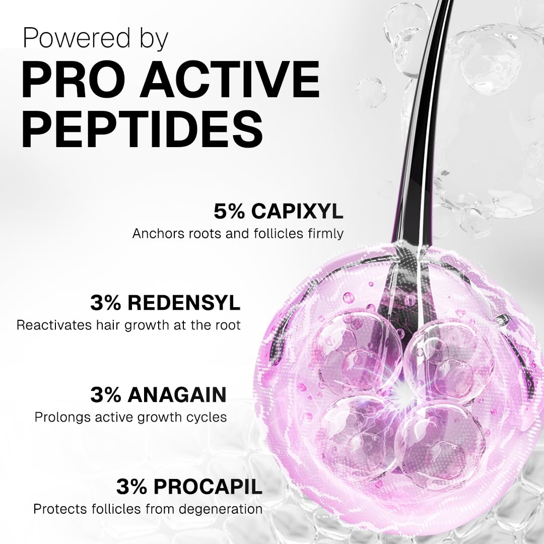 Bontress PRO+ Scalp Serum | Powered by Pro Active Peptides – 5% Capixyl, 3% Redensyl, 3% Anagain, 3% Procapil | Dermat recommended Hair Growth Serum | 94% Users Reported Hair Growth in 28 Days | 30ml
